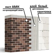 АМК фасады Марий Эл